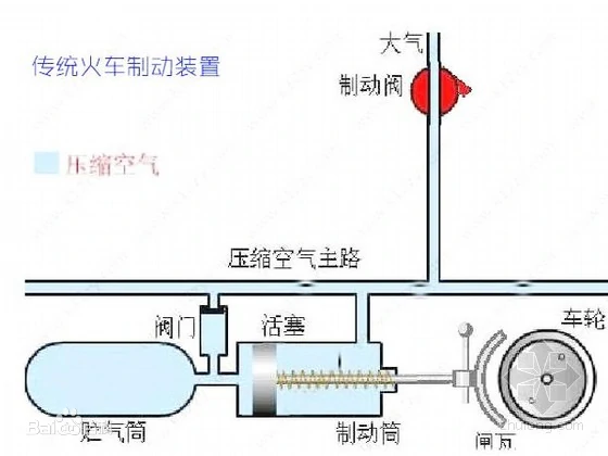 火車空氣制動(dòng)閘的起源