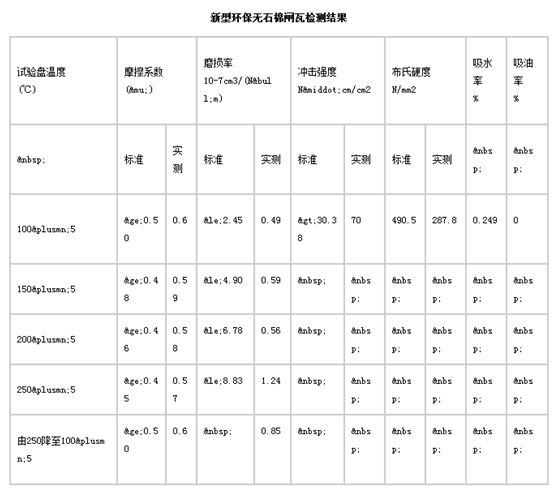 閘瓦制動(dòng)與盤形制動(dòng)的區(qū)別