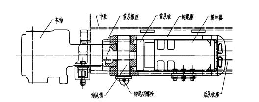 13號(hào)車鉤的組成與作用原理