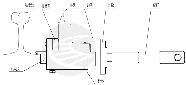 圖1可調(diào)斥離道岔鉤鎖器安裝示意圖.png