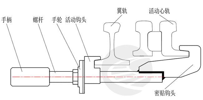 圖3心軌密貼鉤鎖器.png