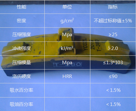 高摩合成閘瓦的技術(shù)參數(shù)