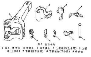 鐵路貨車車鉤介紹
